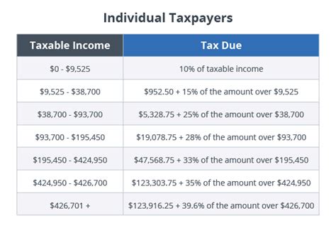 tudor tack|tudor tax.